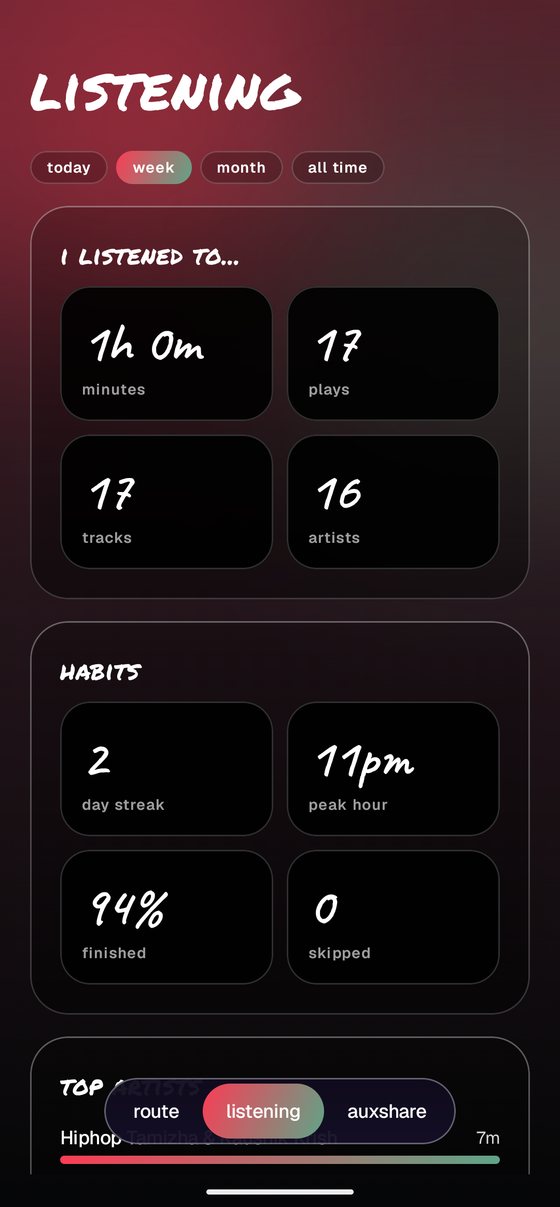 listening stats showing minutes, plays, tracks, artists and habits